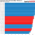 Intel chipset vs AMD chipset overclocking