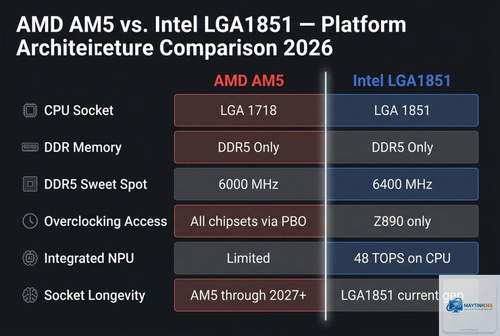 Intel chipset vs AMD chipset workstation - Image 3