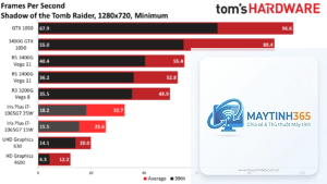 Intel integrated graphics vs AMD integrated graphics