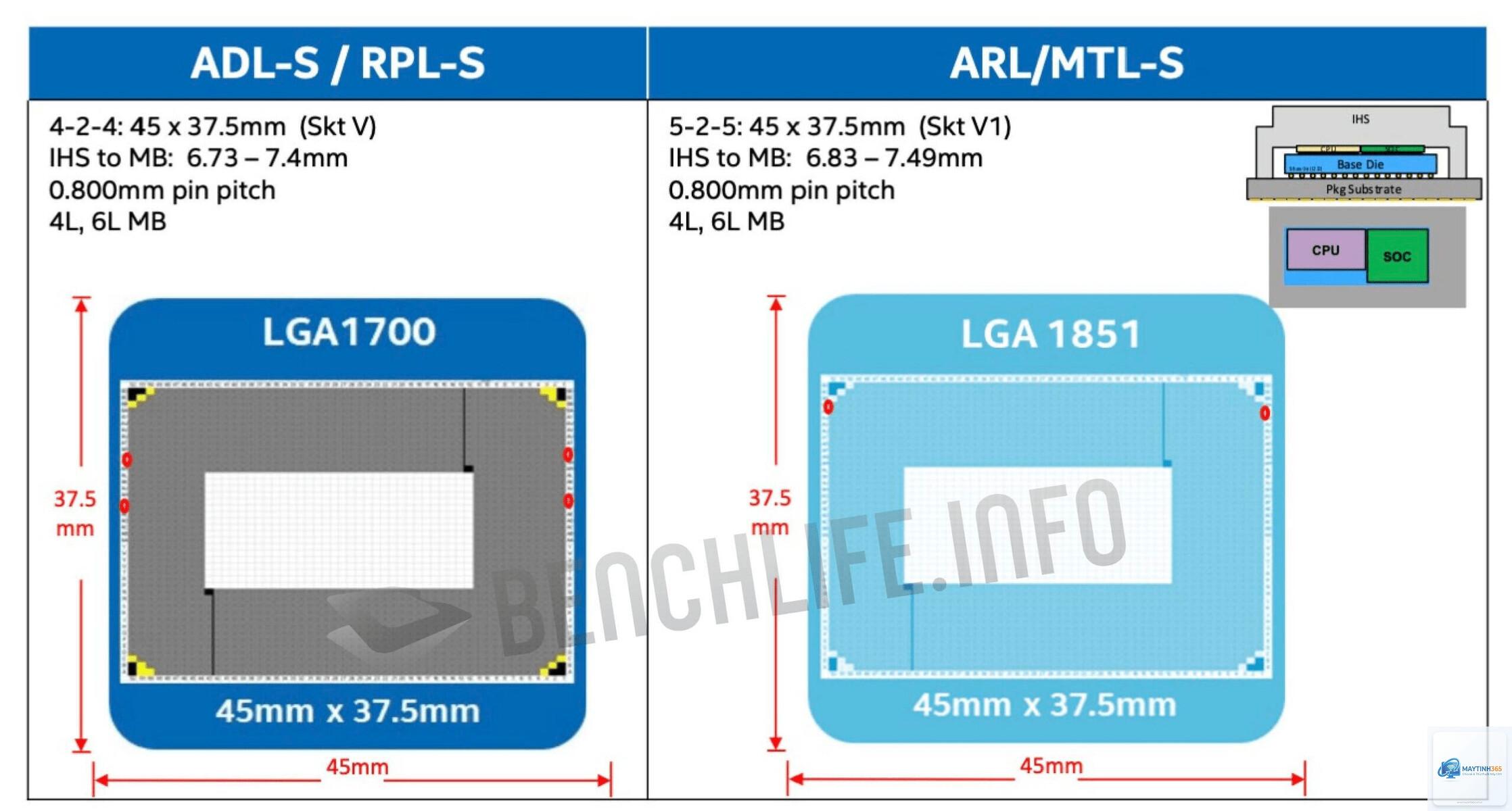 LGA 1851 vs AM4 - Image 2