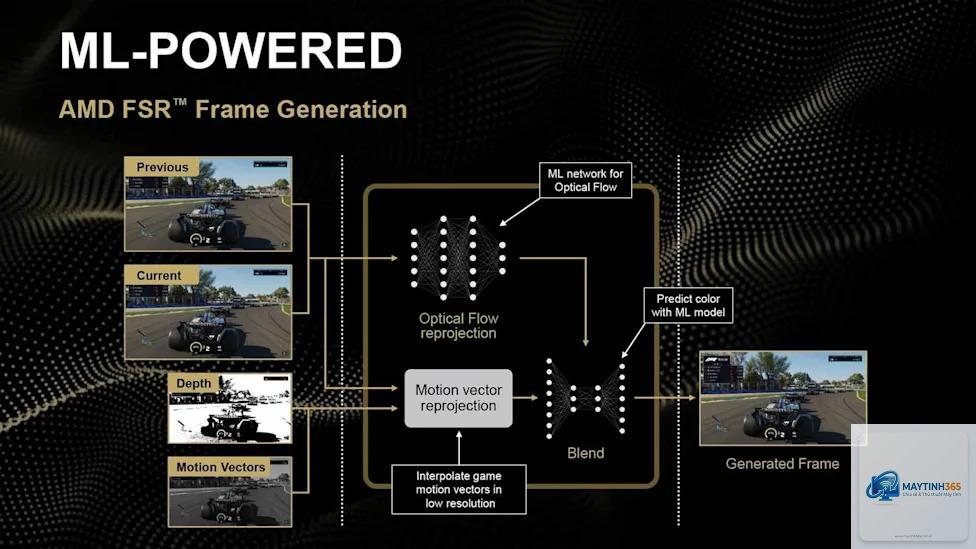 Multi Frame Generation vs FSR Frame Generation - Image 4