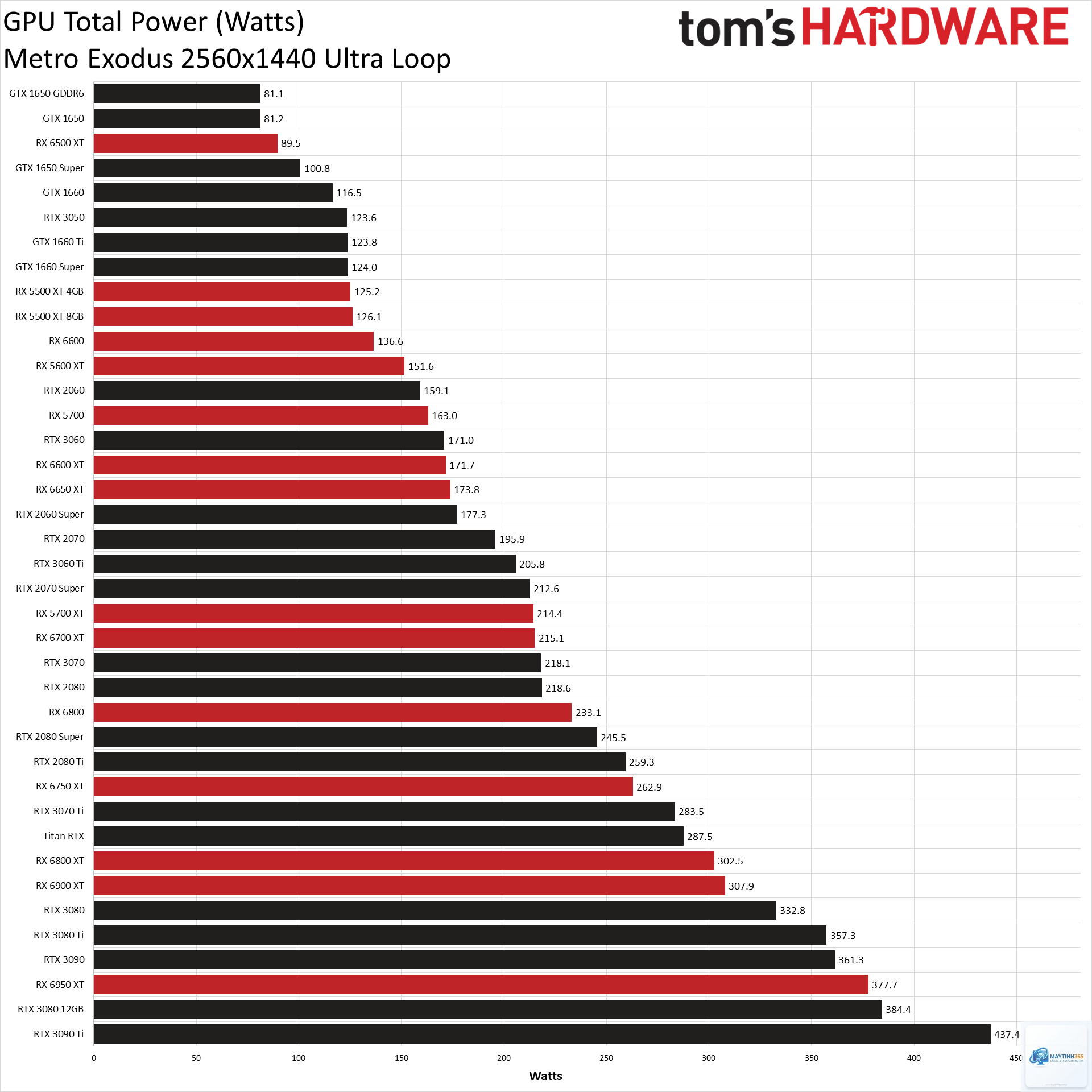 NVIDIA App vs Radeon Software - Image 5
