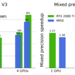 NVIDIA CUDA vs AMD ROCm: So Sánh Chi Tiết Nền Tảng Điện Toán Song Song Năm 2025 NVIDIA CUDA vs AMD ROCm: So Sánh Chi Tiết Nền Tảng Điện Toán Song Song Năm 2025