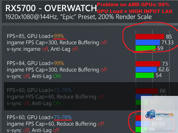 NVIDIA Reflex vs AMD Anti-Lag - Image 4