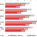 NVIDIA Reflex vs Anti-Lag 2: Đâu là công nghệ chống lag tối ưu cho game thủ? NVIDIA Reflex vs Anti-Lag 2