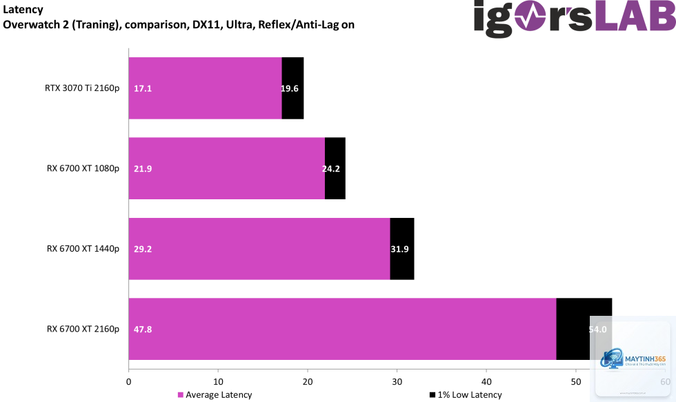 NVIDIA Reflex vs Anti-Lag 2 - Image 2
