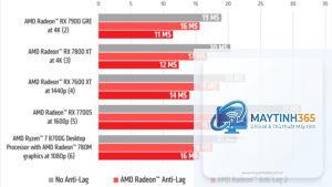 NVIDIA Reflex vs Anti-Lag 2