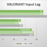 NVIDIA Reflex vs Radeon Anti-Lag: Đâu là lựa chọn tối ưu cho game thủ? NVIDIA Reflex vs Radeon Anti-Lag