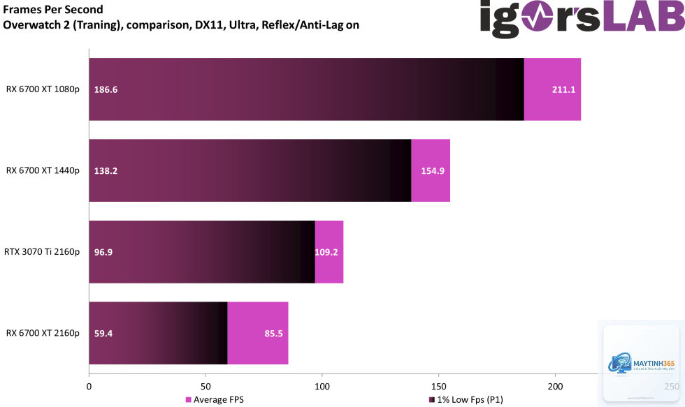 NVIDIA Reflex vs Radeon Anti-Lag - Image 2