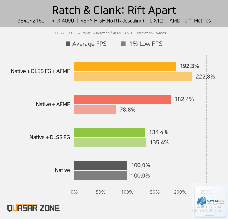 NVIDIA Smooth Motion vs AMD Fluid Motion Frames - Image 3