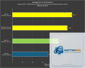 NVIDIA Smooth Motion vs FSR Frame Generation
