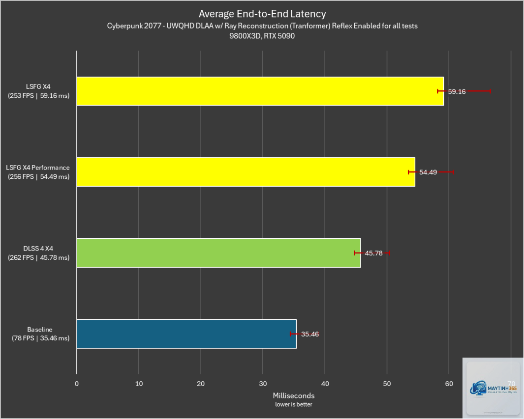 NVIDIA Smooth Motion vs FSR Frame Generation - Image 1