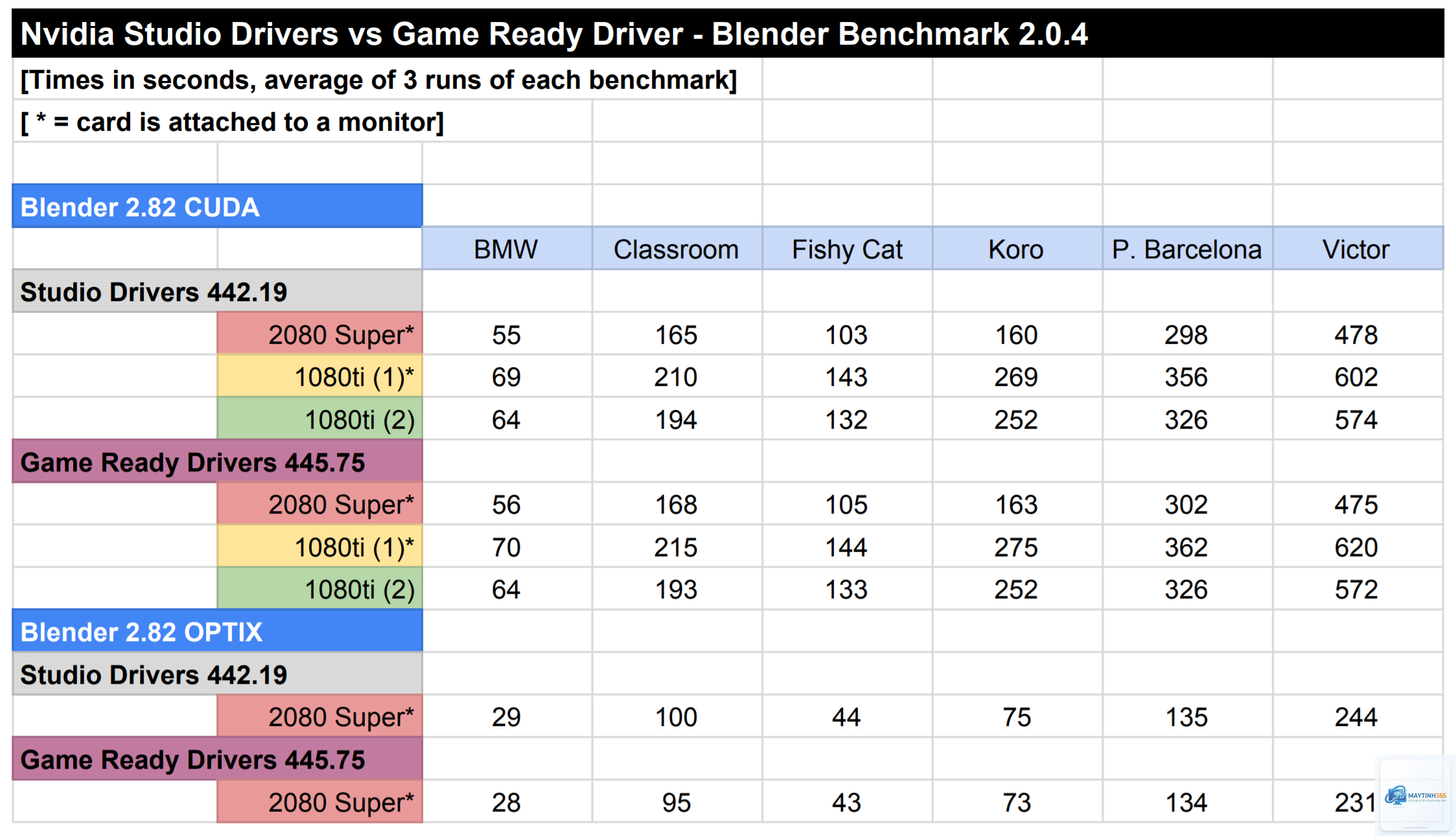 NVIDIA Studio Driver vs AMD Pro Driver - Image 4