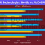 NVIDIA Studio vs AMD Software Adrenalin: Đâu là lựa chọn tối ưu cho công việc sáng tạo? NVIDIA Studio vs AMD Software Adrenalin