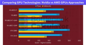 NVIDIA Studio vs AMD Software Adrenalin