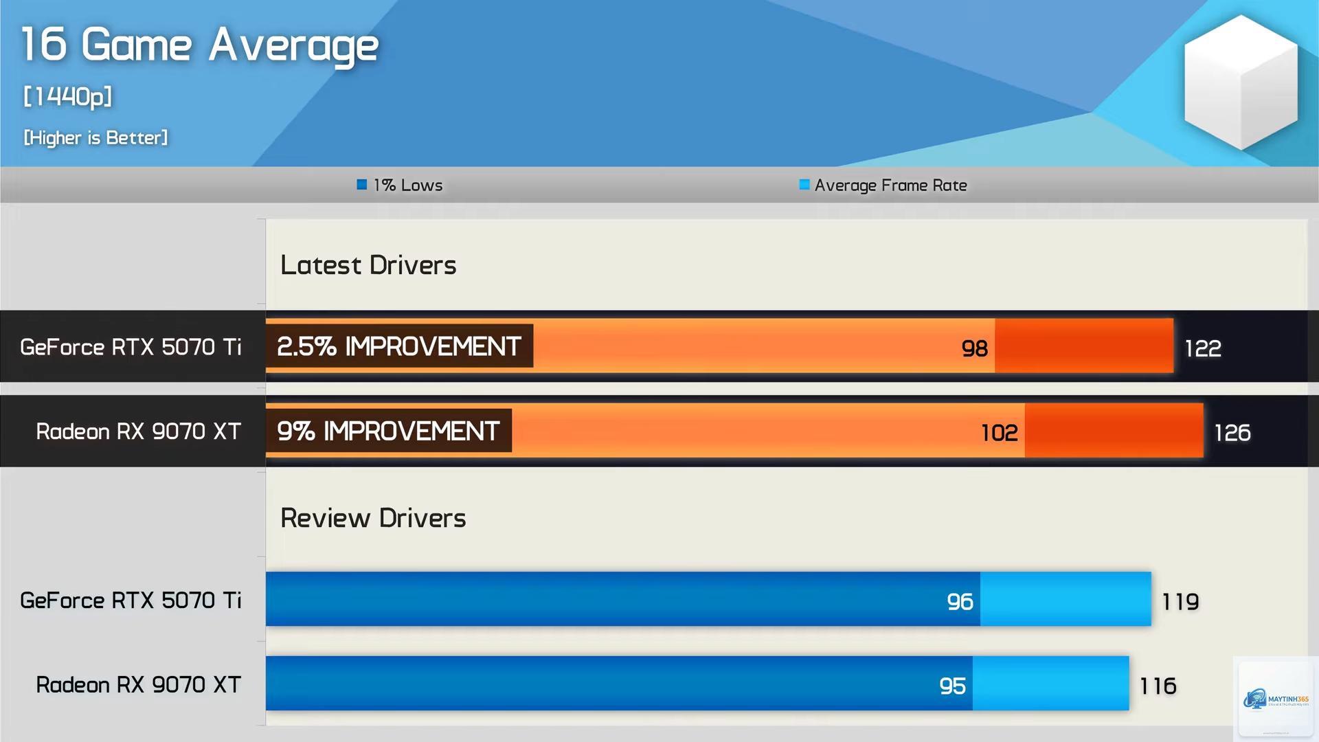 NVIDIA driver vs AMD driver - Image 2