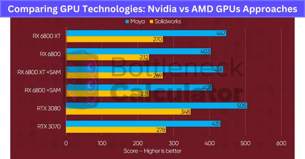 NVIDIA driver vs AMD driver - Image 4
