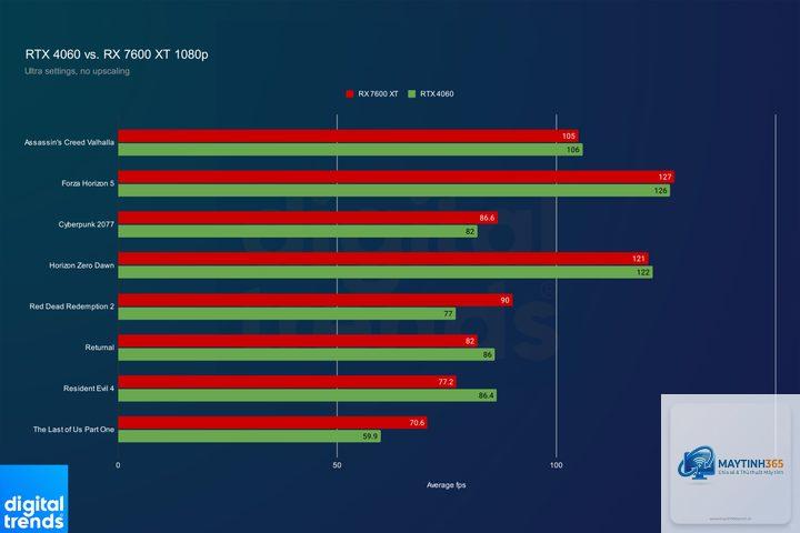 RTX 4060 8GB vs RX 7600 XT 16GB - Image 4