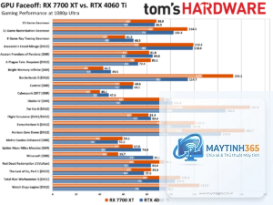 RTX 4060 Ti vs RX 7700 XT FPS