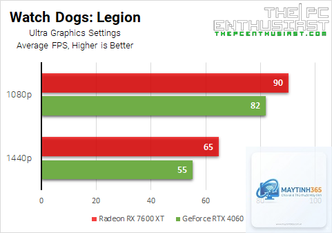 RTX 4060 vs RX 7600 XT FPS - Image 5
