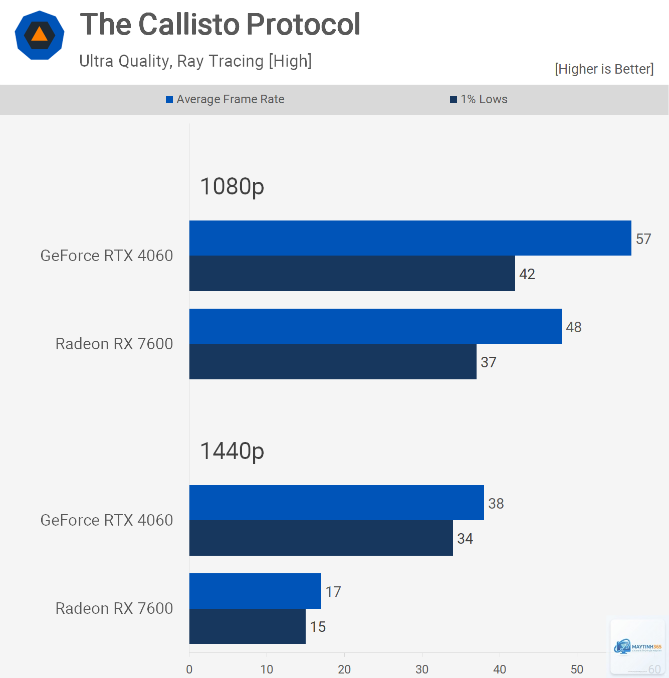RTX 4060 vs RX 7600 XT FPS - Image 1