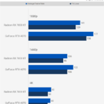 RTX 4070 12GB vs RX 7800 XT 16GB