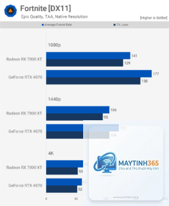 RTX 4070 12GB vs RX 7800 XT 16GB
