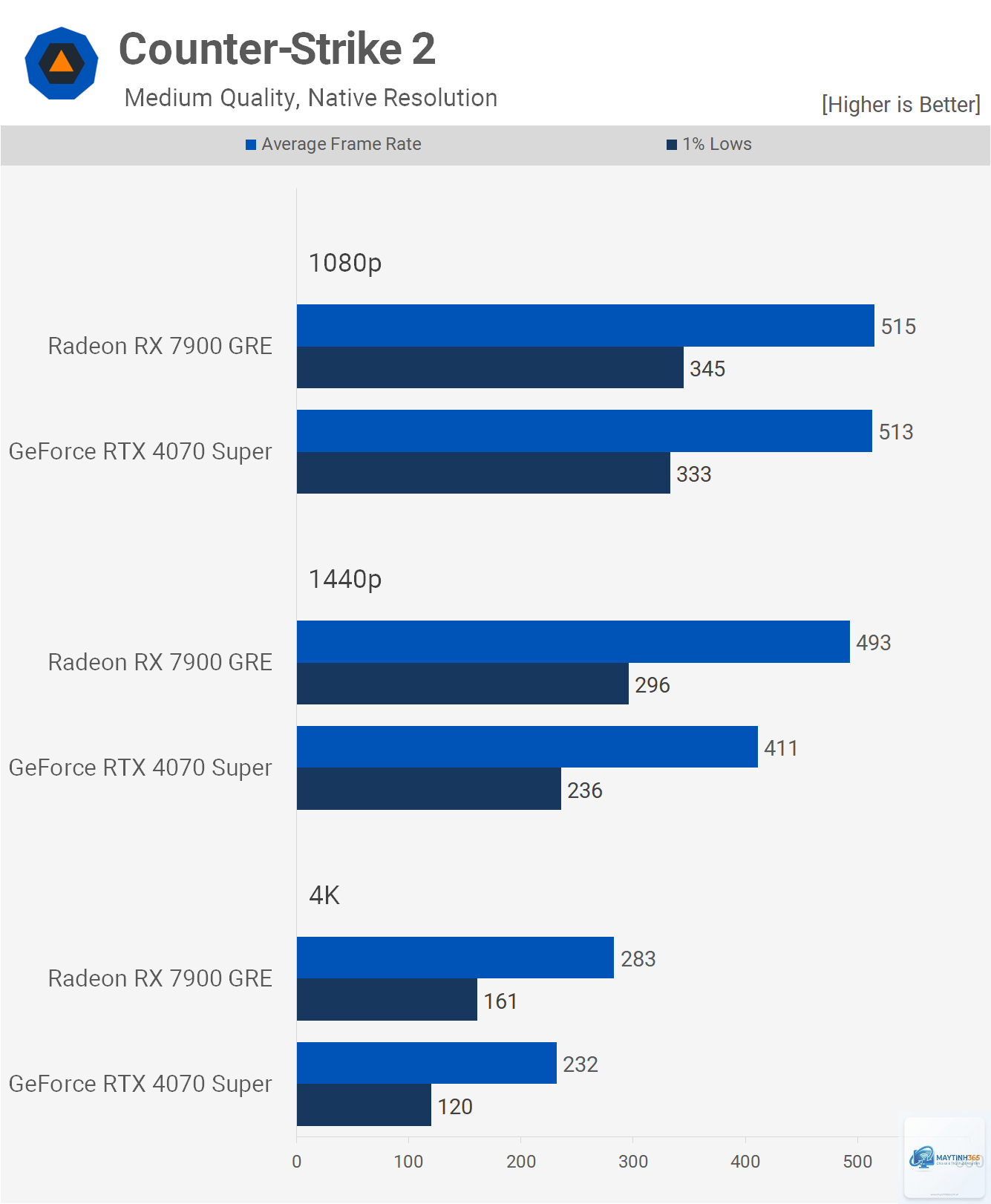 RTX 4070 Super 12GB vs RX 7900 GRE 16GB - Image 2