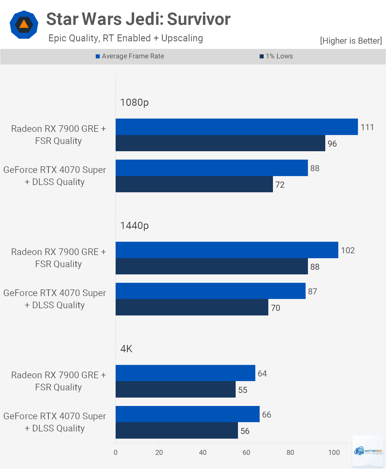 RTX 4070 Super 12GB vs RX 7900 GRE 16GB - Image 4
