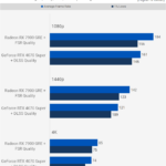 RTX 4070 Super vs RX 7900 GRE FPS