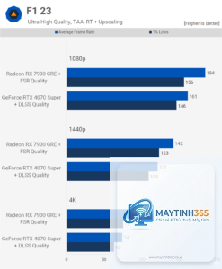 RTX 4070 Super vs RX 7900 GRE FPS