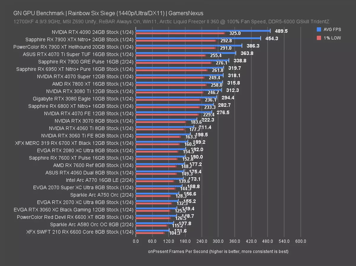 RTX 4070 Super vs RX 7900 GRE FPS - Image 5