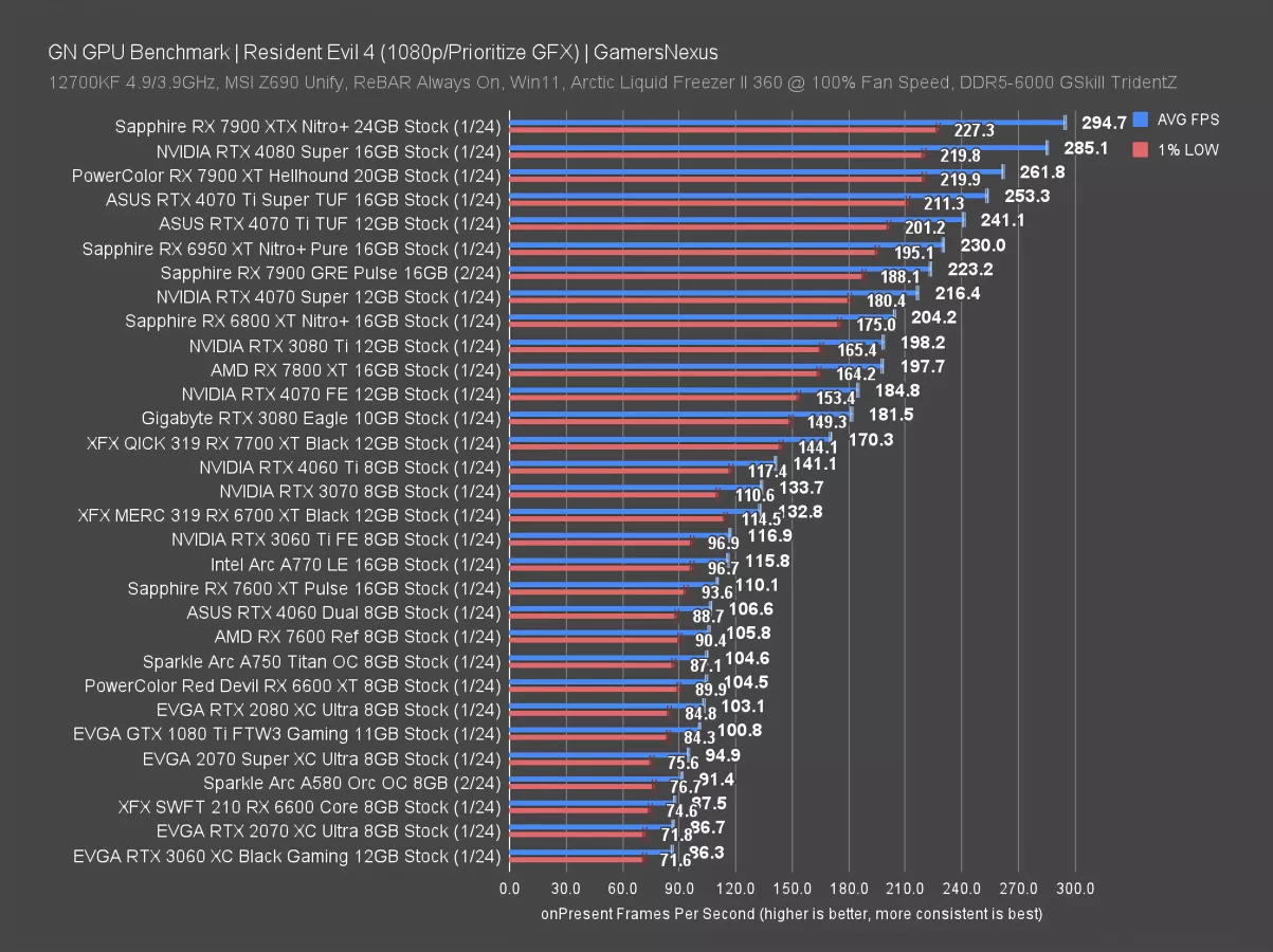 RTX 4070 Super vs RX 7900 XT FPS - Image 2
