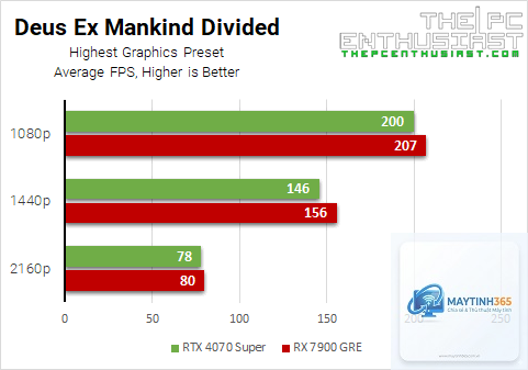 RTX 4070 Super vs RX 7900 XT FPS - Image 3