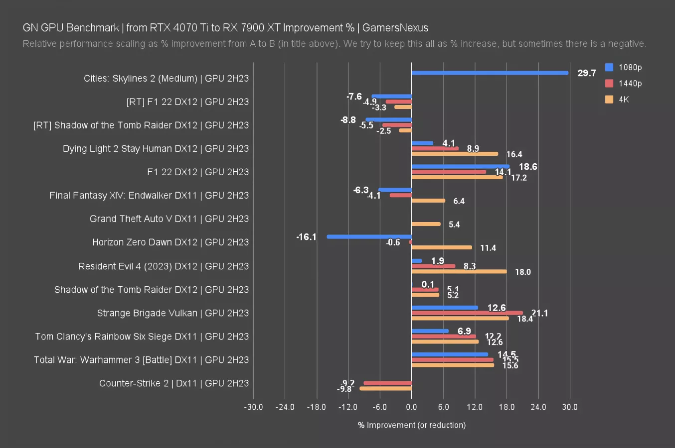RTX 4070 Super vs RX 7900 XT FPS - Image 4