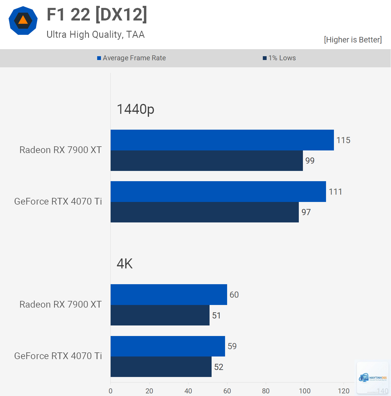 RTX 4070 Ti Super 16GB vs RX 7900 XT 20GB - Image 2