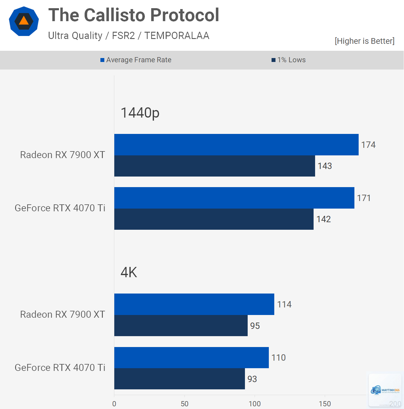 RTX 4070 Ti Super vs RX 7900 XT hiệu năng - Image 4