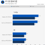 RTX 4070 Ti Super vs RX 7900 XTX FPS: Bản So Sánh Hiệu Năng Chi Tiết Nhất 2025 RTX 4070 Ti Super vs RX 7900 XTX FPS