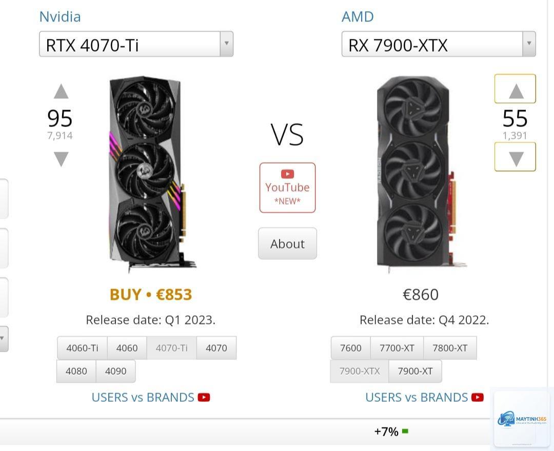RTX 4070 Ti Super vs RX 7900 XTX FPS - Image 2