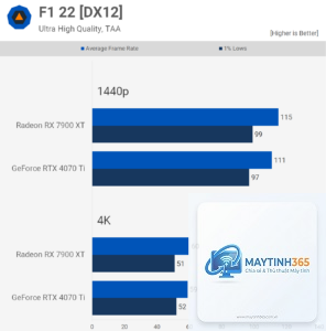RTX 4070 Ti Super vs RX 7900 XTX FPS