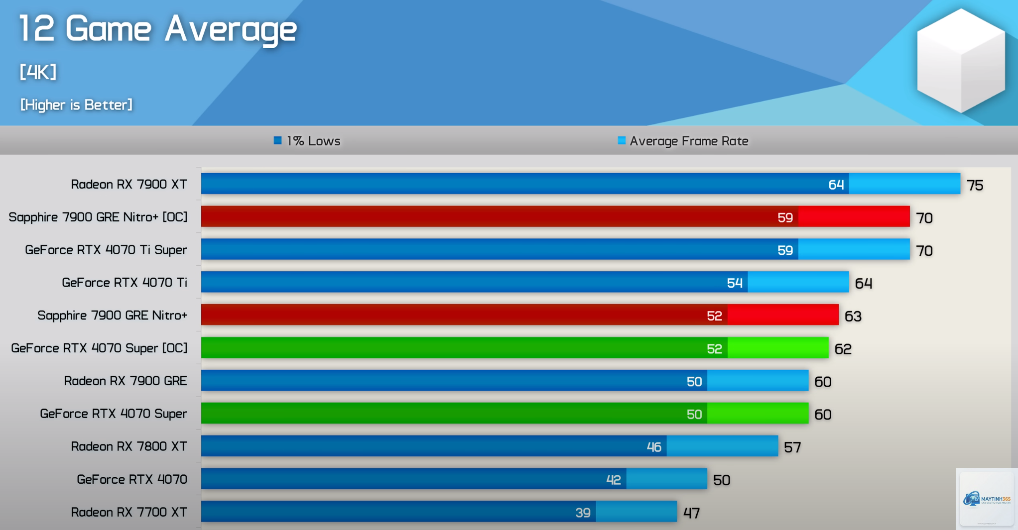 RTX 4070 Ti Super vs RX 7900 XTX FPS - Image 3