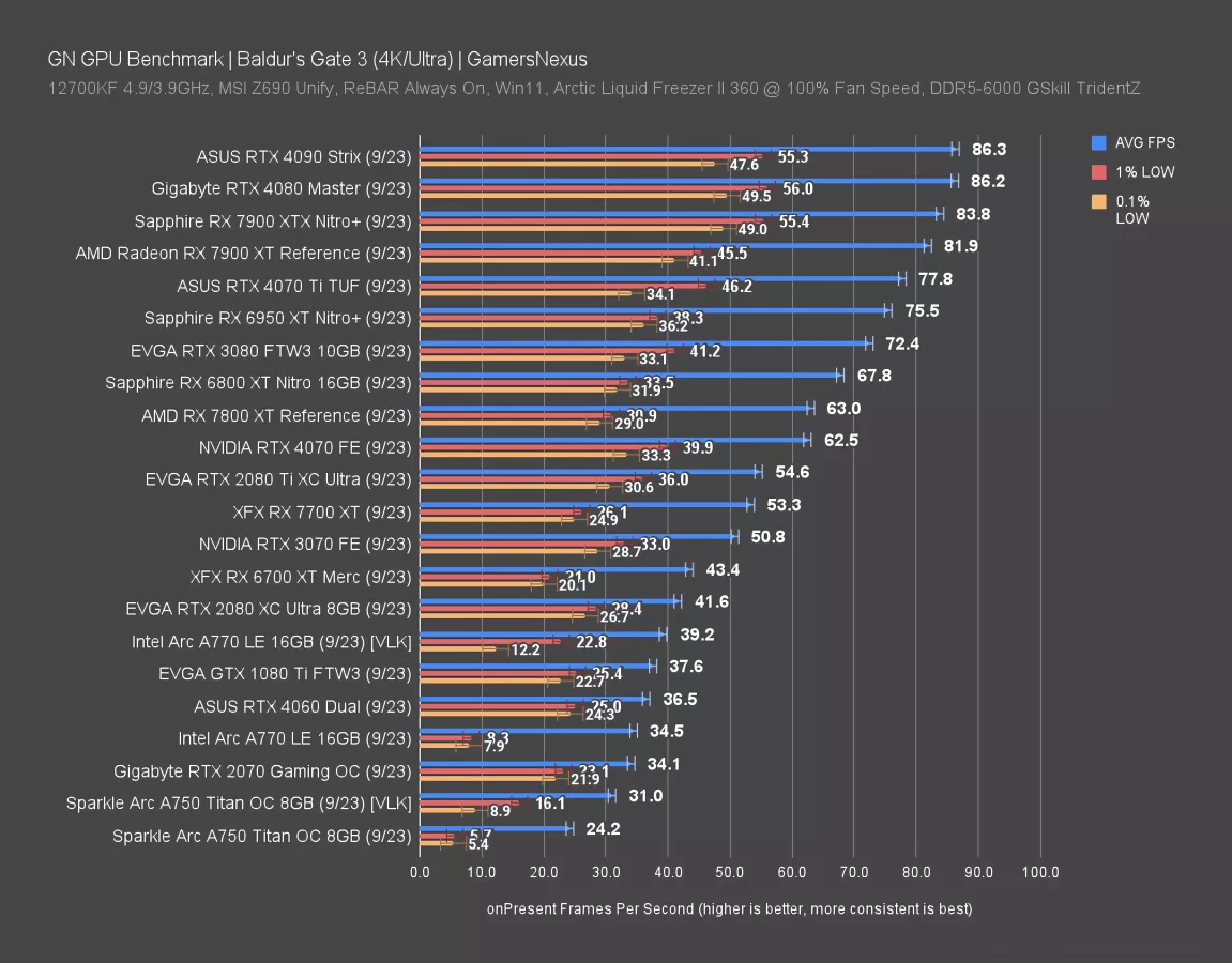 RTX 4070 Ti Super vs RX 7900 XTX FPS - Image 4