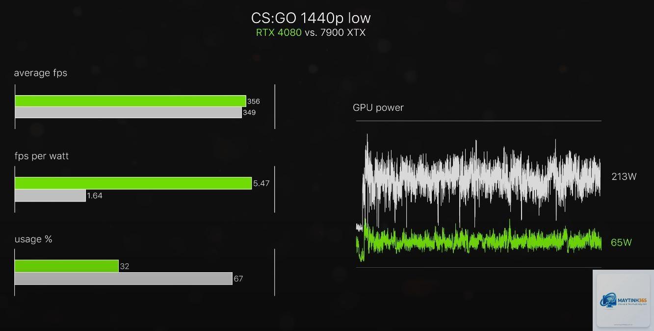 RTX 4070 Ti Super vs RX 7900 XTX FPS - Image 5