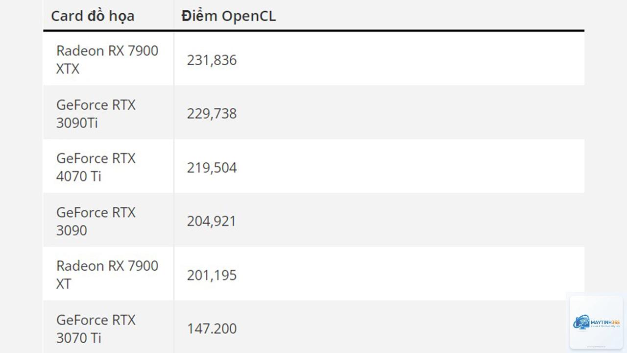 RTX 4070 Ti vs RX 7900 XT hiệu năng - Image 2