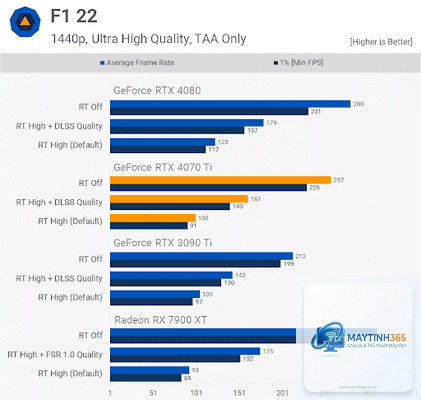 RTX 4070 Ti vs RX 7900 XT hiệu năng - Image 3