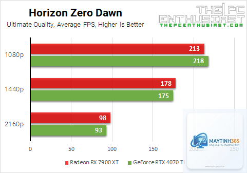 RTX 4070 Ti vs RX 7900 XT hiệu năng - Image 5
