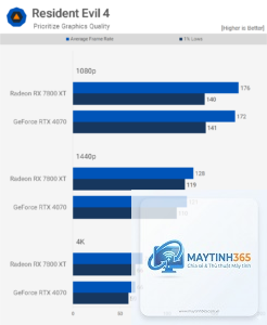RTX 4070 vs RX 7800 XT FPS