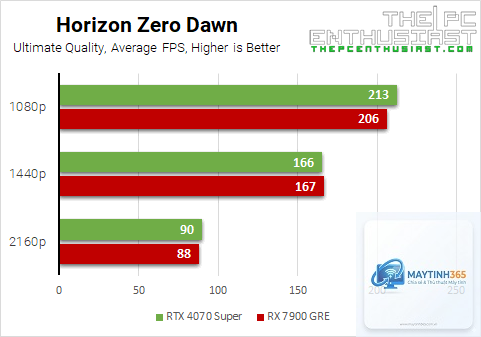 RTX 4070 vs RX 7900 GRE hiệu năng - Image 4