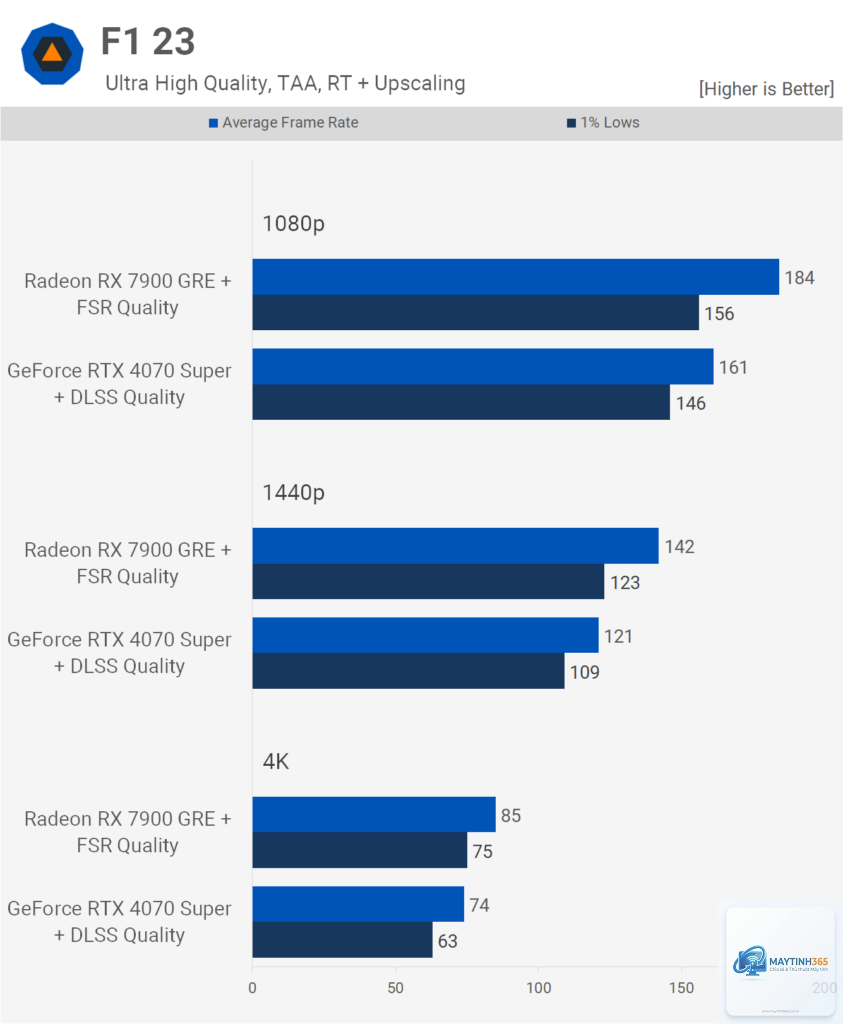 RTX 4070 vs RX 7900 GRE hiệu năng