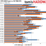 RTX 4080 Super 16GB vs RX 7900 XTX 24GB: Đâu là lựa chọn tối ưu năm 2025?